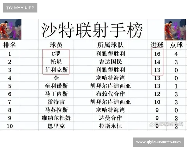 沙特联赛争冠格局生变,利雅得胜利积分差距缩小